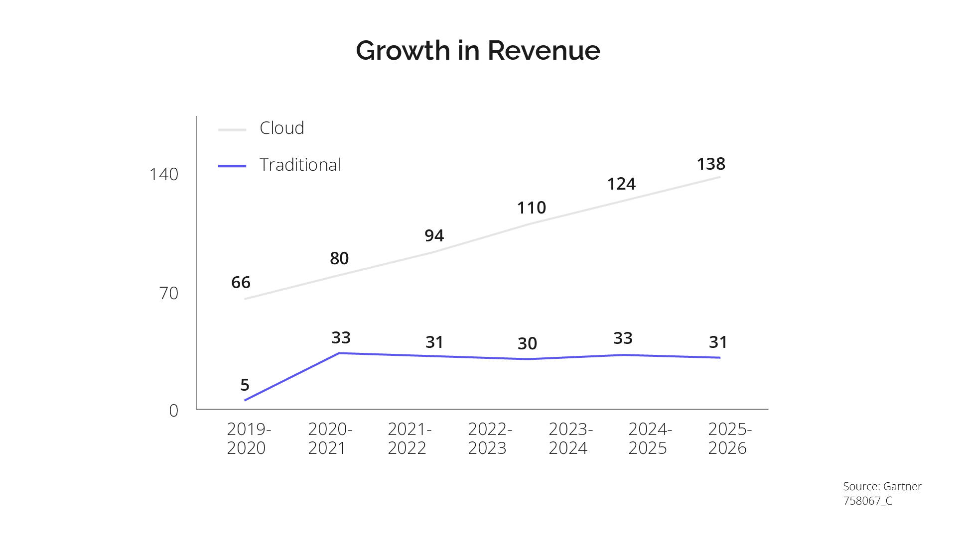 Cloud_Growth in Revenue.png